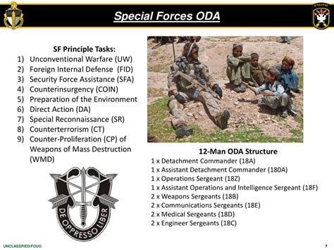 The Evolution Of The Special Forces Sf Operational Detachment Alpha Oda