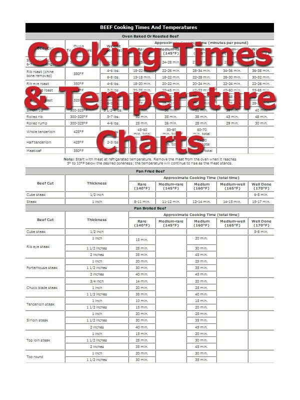 The Perfect Internal Temperature For Cooking Beef Tenderloin The