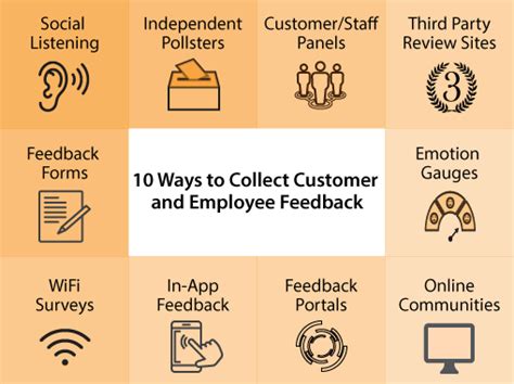 The Top 10 Customer Service Strategies That Stand The Test Of Time