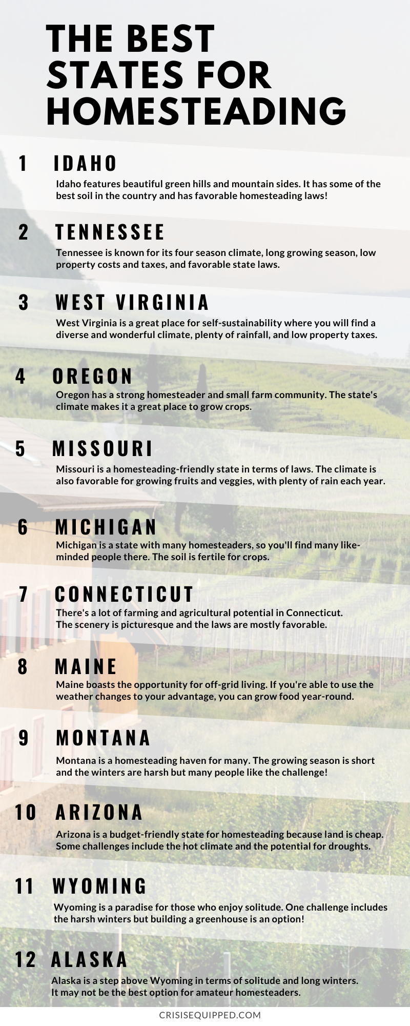 The Top 12 U S States For Homesteading