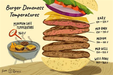 The Ultimate Guide To Safely Cooking Hamburgers: Internal Temp Mastery