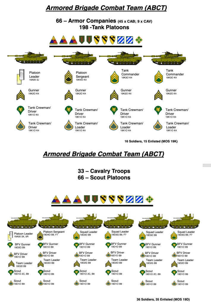 Thinkom Selected By U S Army For Phased Array Sat Terminals For Cotm