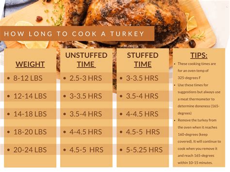 Turkey Cooking Times And Temperatures