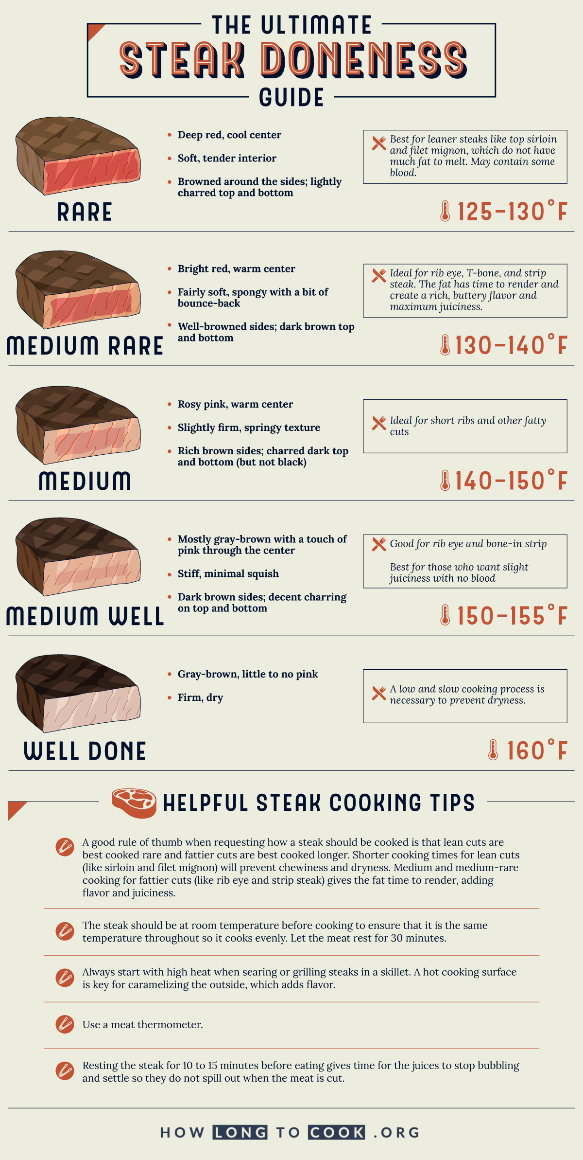 Turkey Temperature Doneness Ultimate Guide