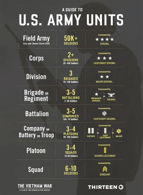 Uncover The 7Line Army: A Comprehensive Guide To Its Structure And Impact