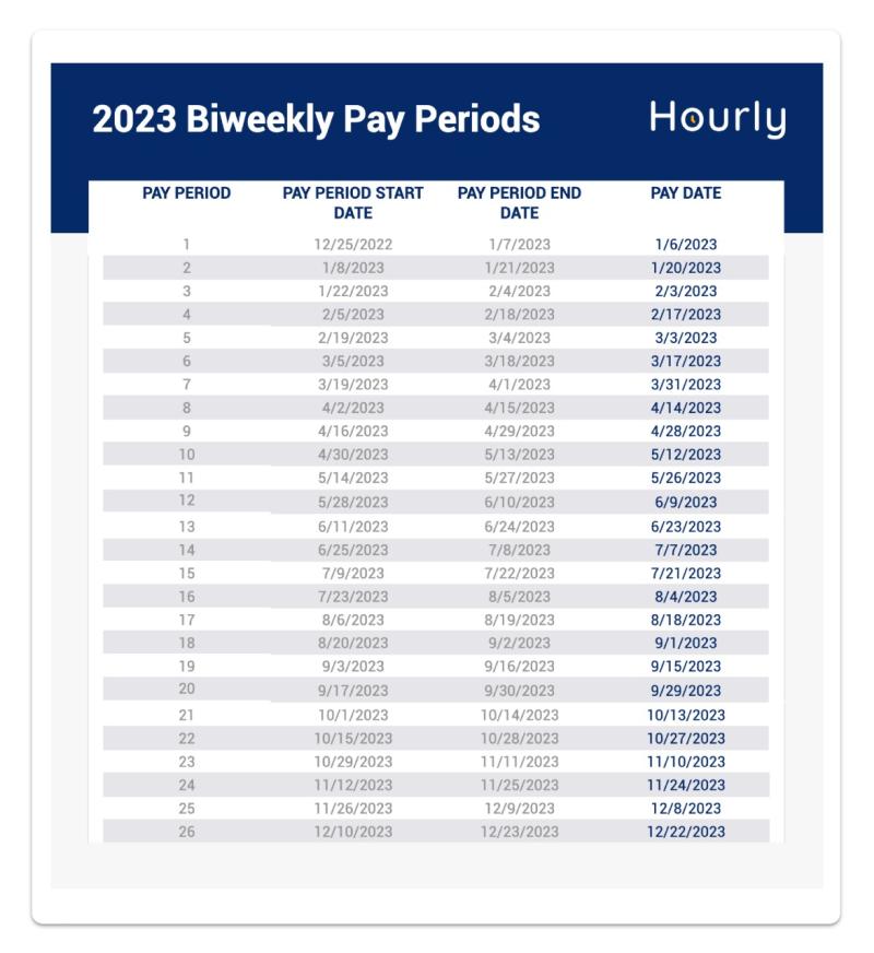 Understanding Military Pay Periods Payment Schedule Joyanswer Org