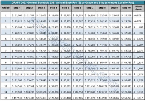 Understanding The Federal Government S Compensation Strategy A Look At