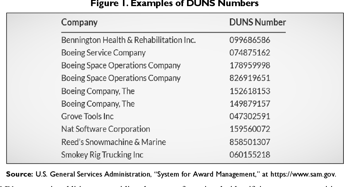 Unique Identification Codes For Federal Contractors Duns Numbers And