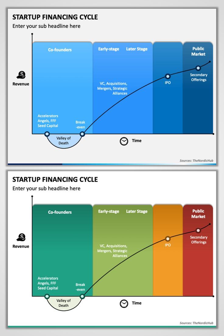 Unlocking The Secrets Of Startup Financing The Paintbrush Loan