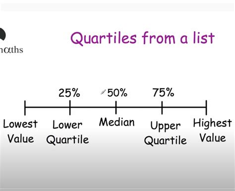 Upper And Lower Quartiles Math