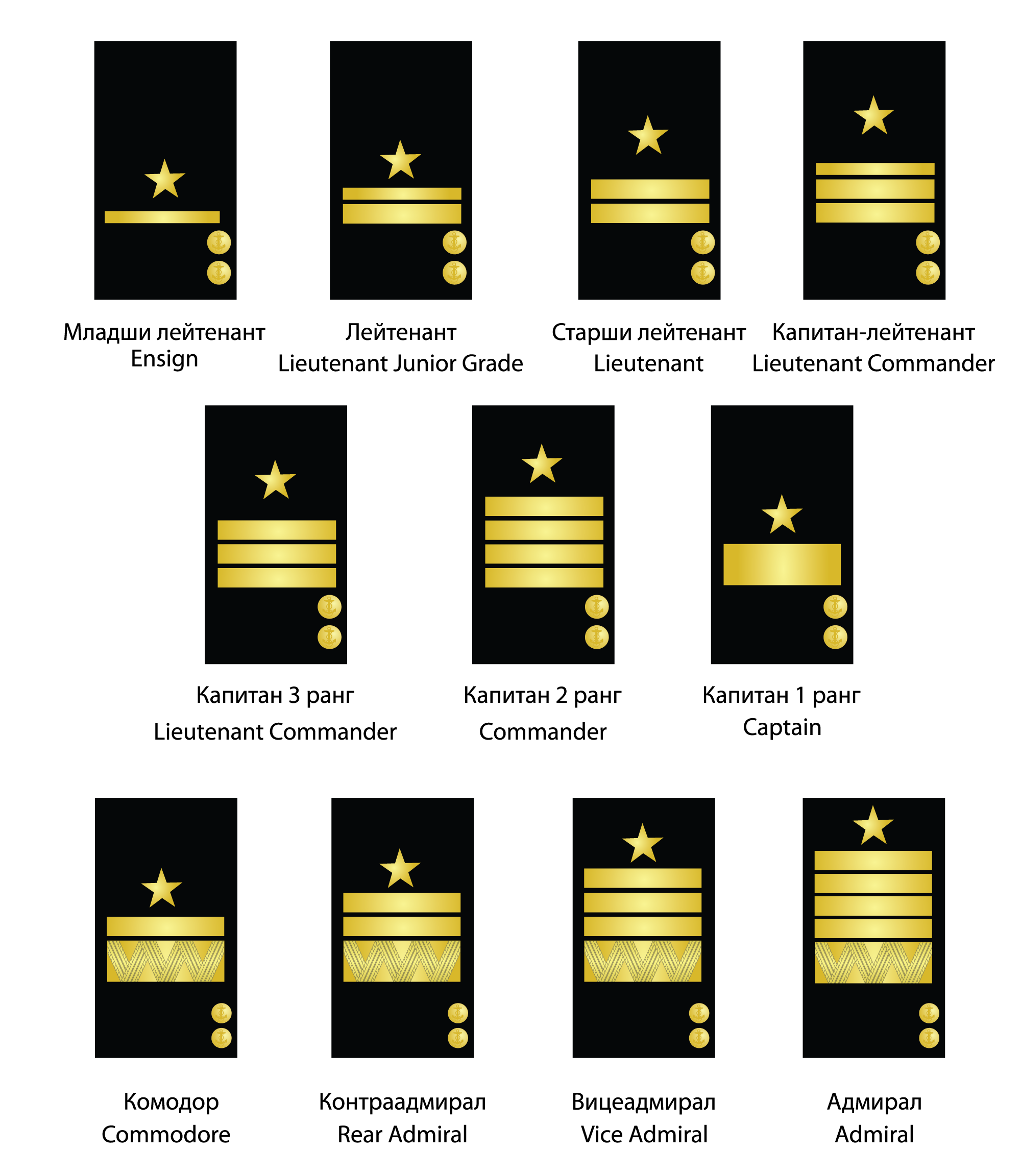 Us Navy Officer Rank Chart Images And Photos Finder