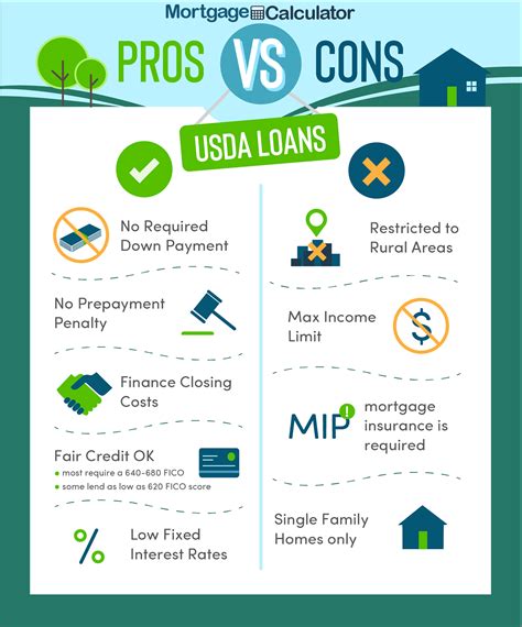 Usda Home Loans Rural Development Loan Property Mortgage Eligibility