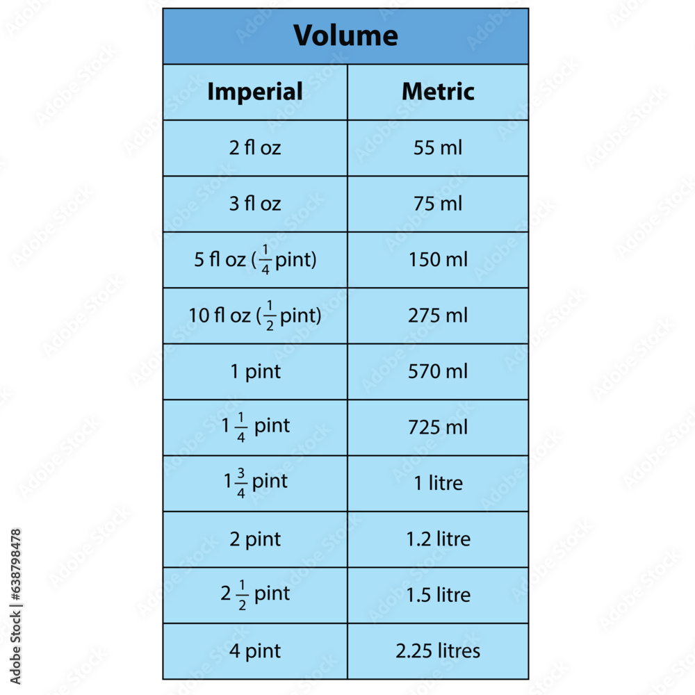 Volume Table Metric Conversion Table For Fluid Ounces Fl Oz To