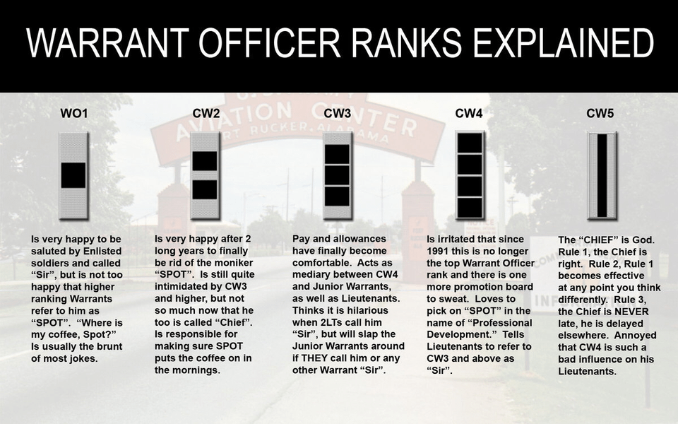 Warrant Officer Ranks Explained Military