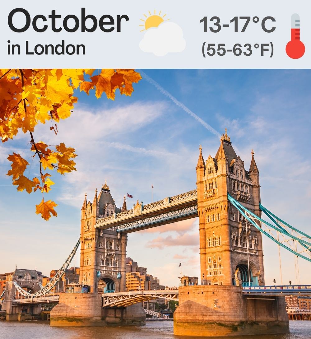 Weather October 2024