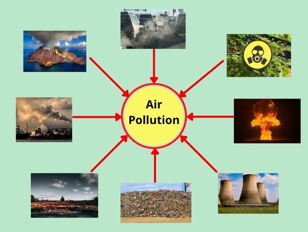 What Are The Main Causes Of Air Pollution And Water Pollution