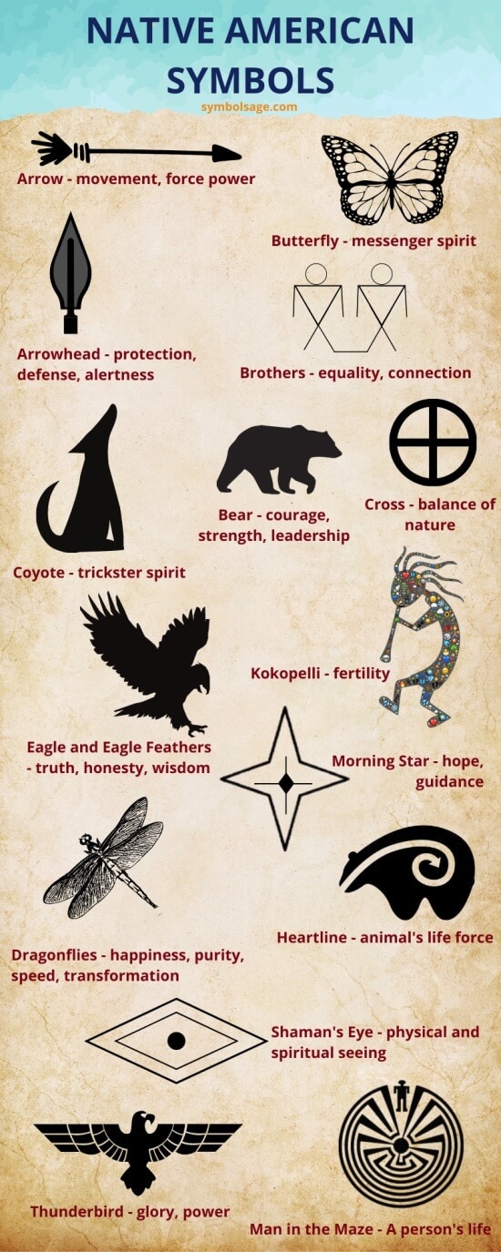 What Does The Native American Flag Represent? A Cultural Symbol Explained.