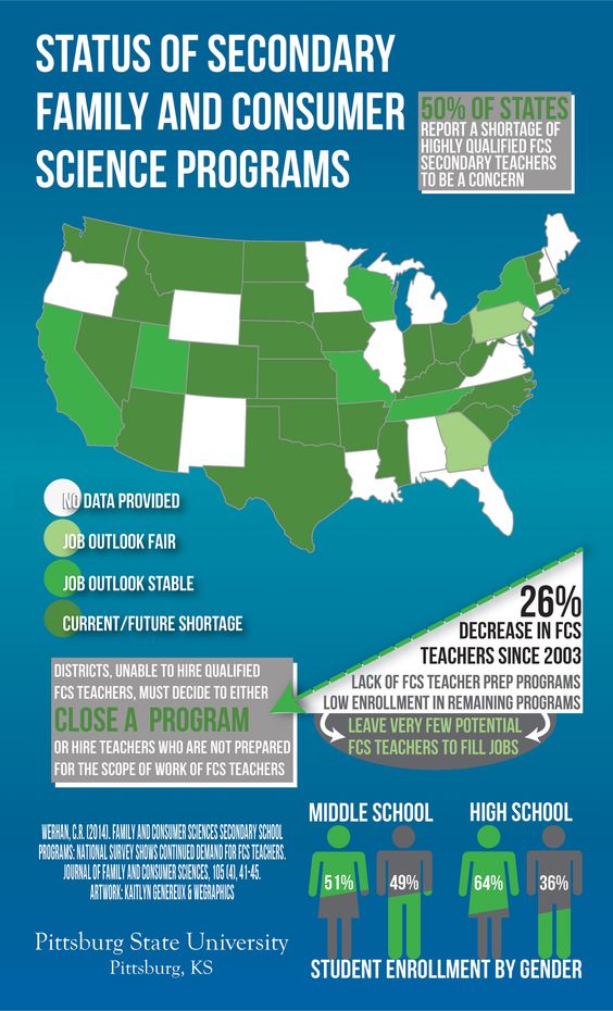 What Is Fcs Fcs Education