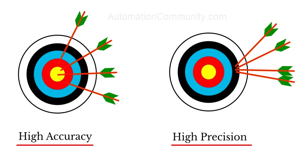 What Is The Difference Between Accuracy Precision And Resolution