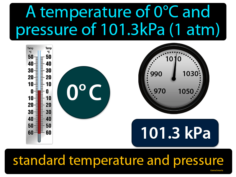 What Is The Standard Temperature