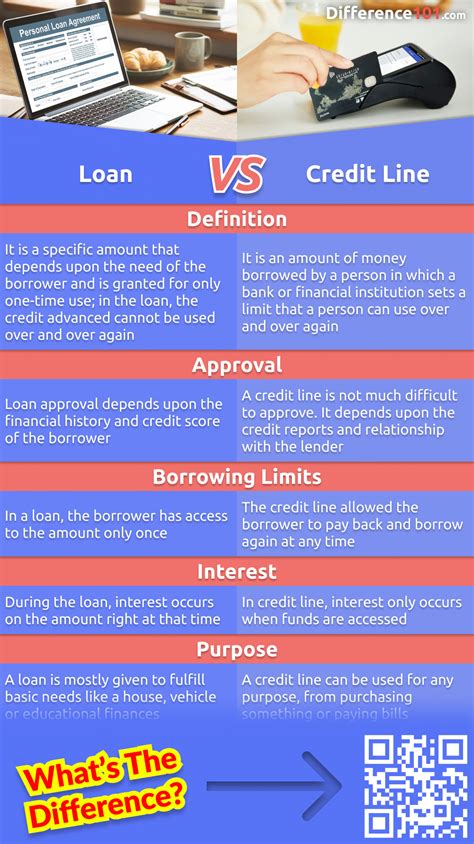 What's The Difference: Line Of Credit Vs Loan?