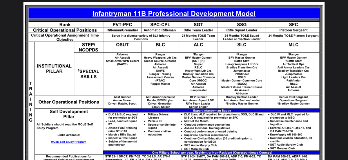 Why Choose An 11B Mos In The Army? The Ultimate Career Guide