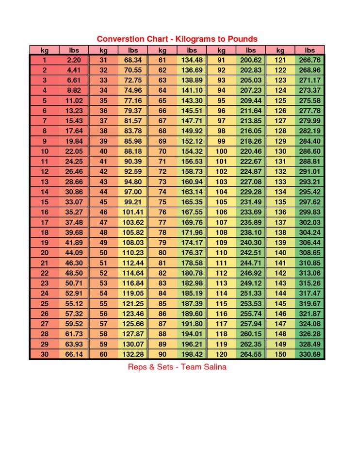 Why Does 100 G Equal 0.1 Kg? A Simple Conversion Guide