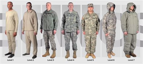 Why Invest In Ecwcs? The Army's Coldweather Solution