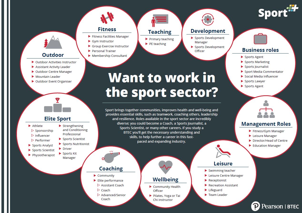 Working In Sport And Leisure Pearson Uk